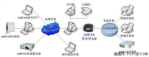 什么是無紙傳真機？——計算機系統服務視角